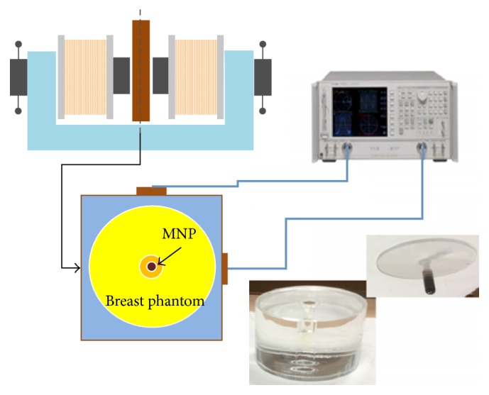 Figure 15