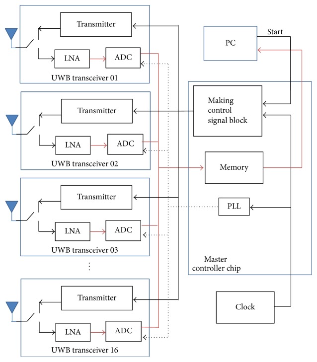 Figure 32