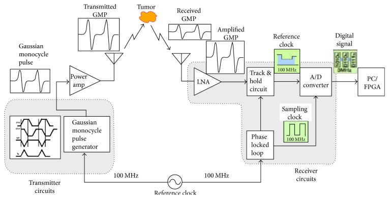 Figure 28