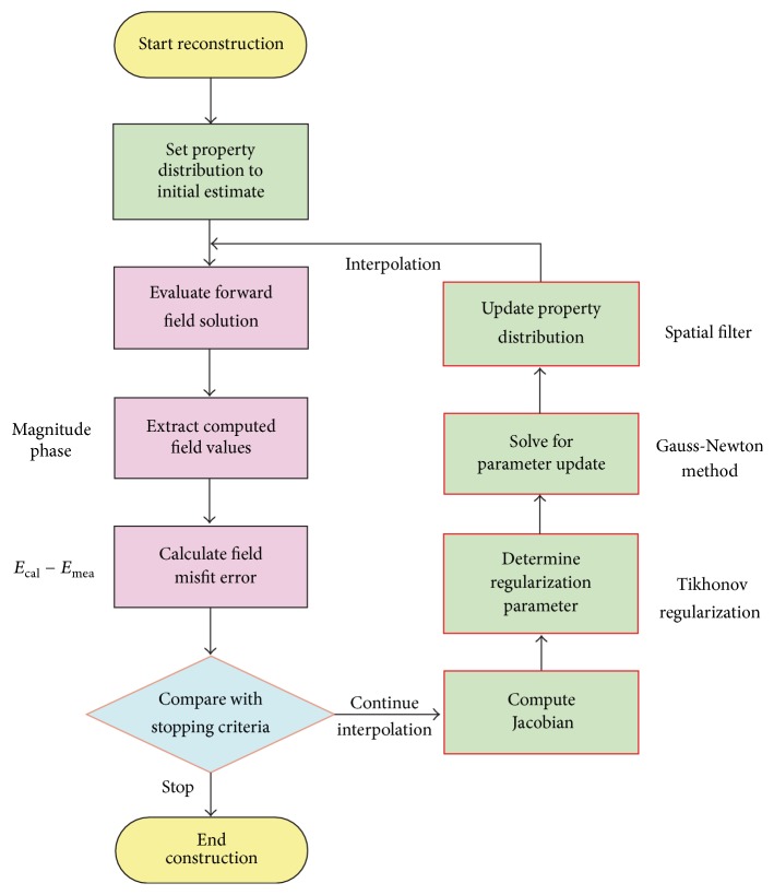 Figure 12