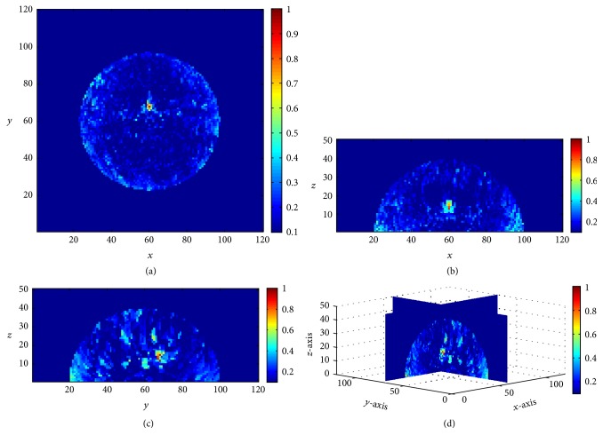 Figure 33