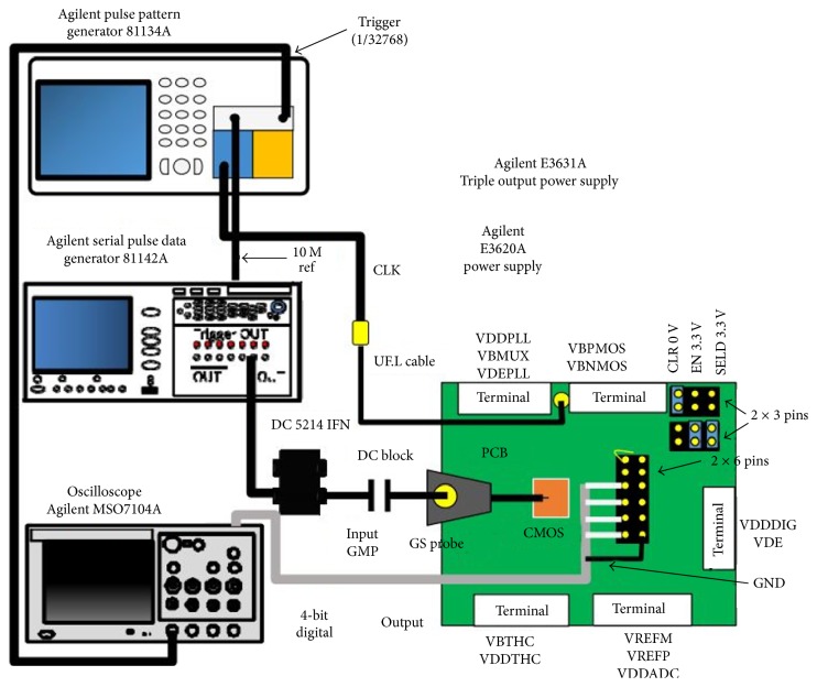 Figure 30