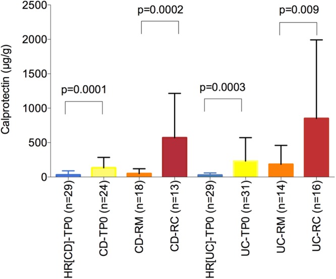 Figure 3