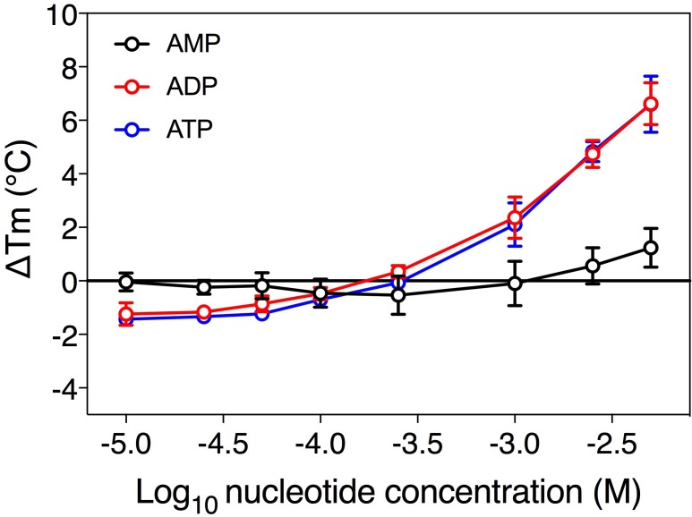 Figure 1—figure supplement 1.