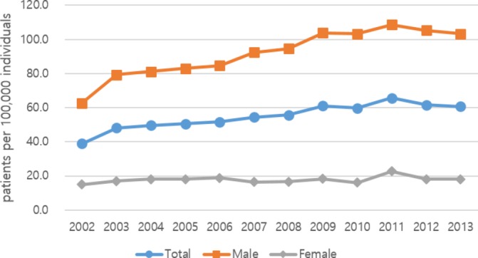 Figure 1