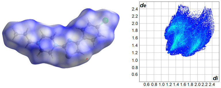 Synthesis And Biological Evaluation Of Thiazole-based Derivatives With 