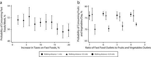 FIGURE 1—