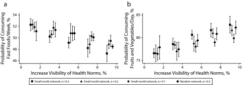 FIGURE 2—