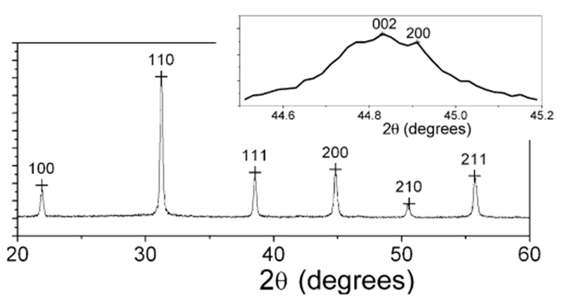 Figure 3.