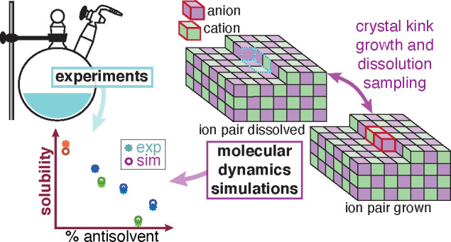 graphic file with name ct2c00304_0004.jpg