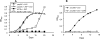 FIG. 3.