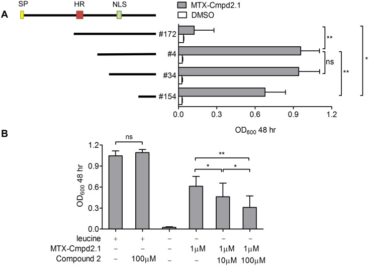 Fig 4