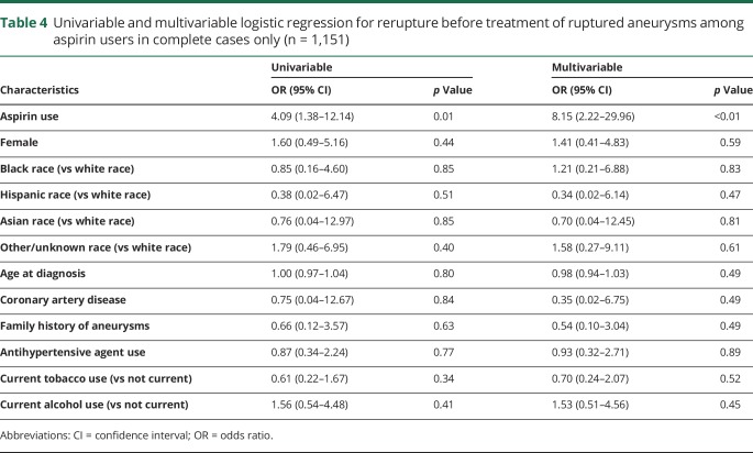 graphic file with name NEUROLOGY2017863746TT4.jpg