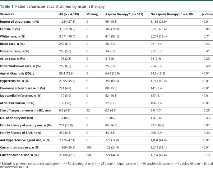 graphic file with name NEUROLOGY2017863746TT1.jpg