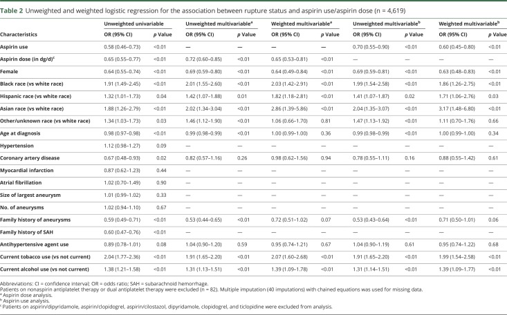 graphic file with name NEUROLOGY2017863746TT2.jpg