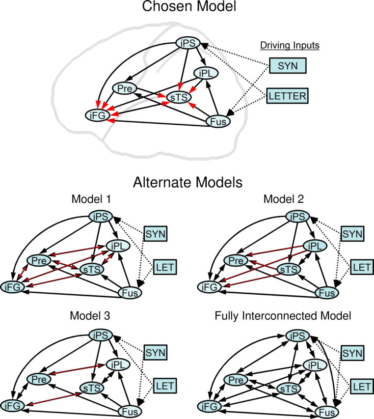 Figure 5.