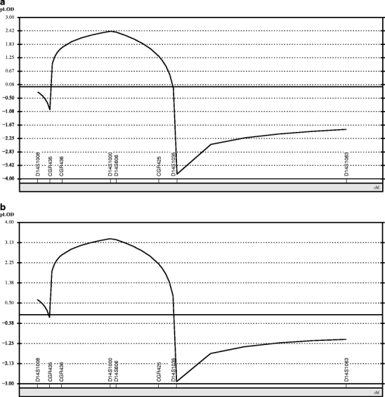 Fig. 3