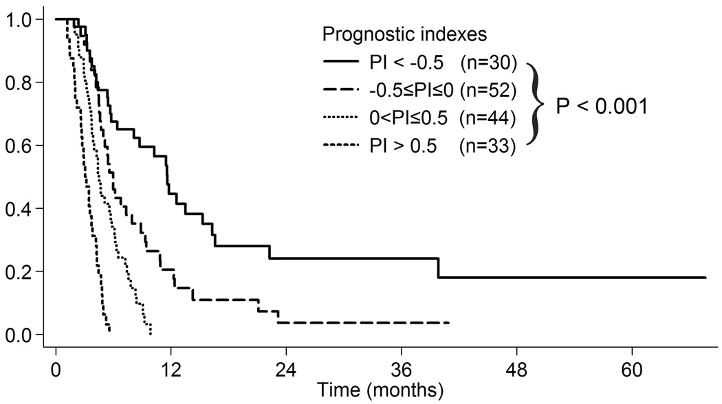 FIG. 3