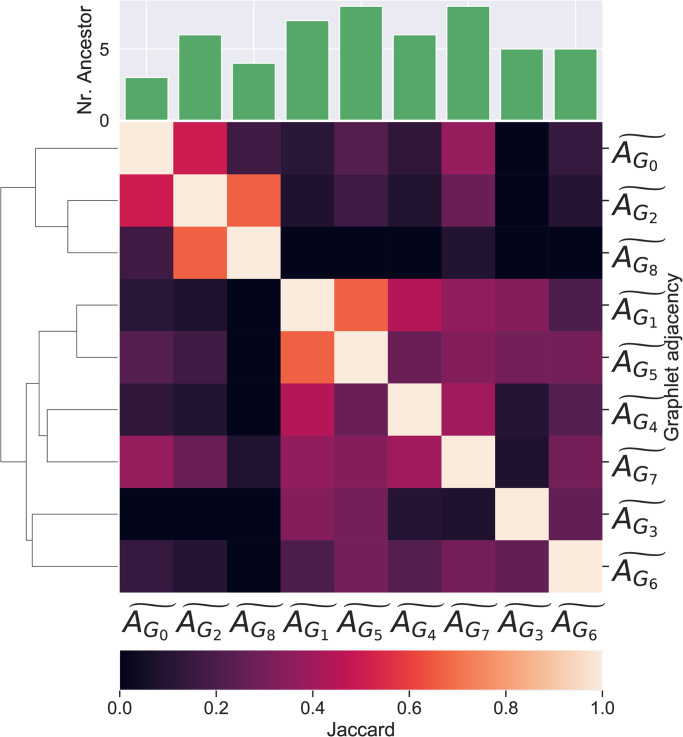 Fig 4