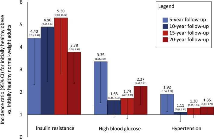 Figure 1