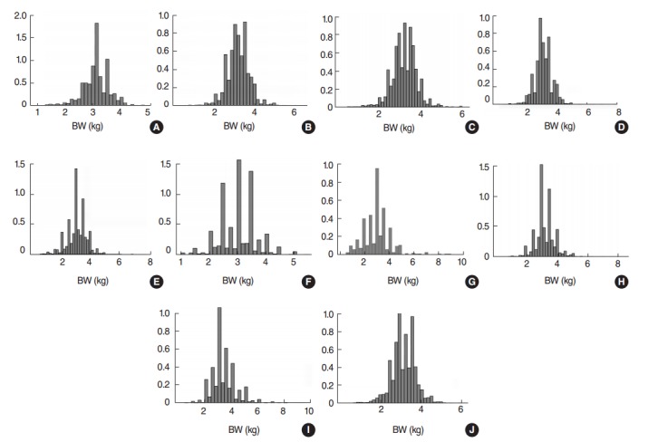 Figure. 1.