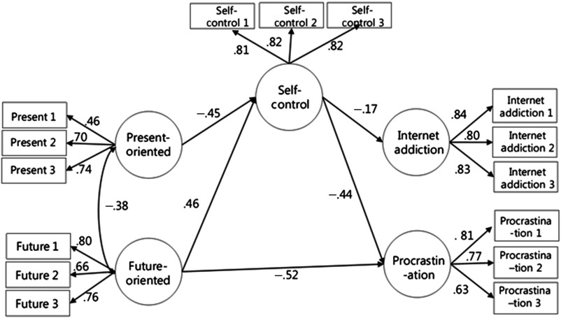 Figure 3.