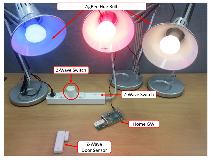 Figure 5