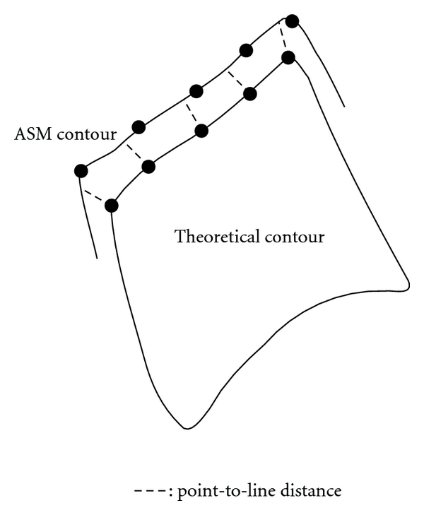 Figure 13