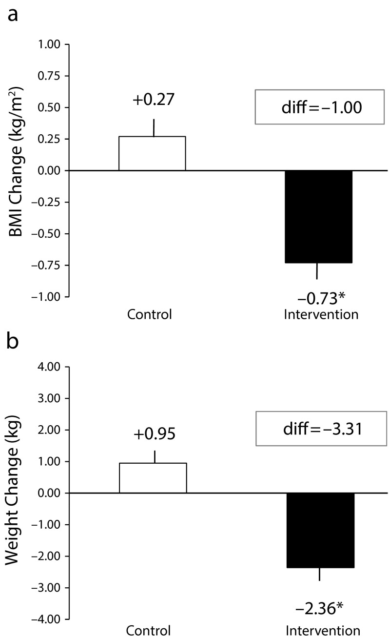 FIGURE 2—