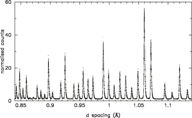 Fig. 8