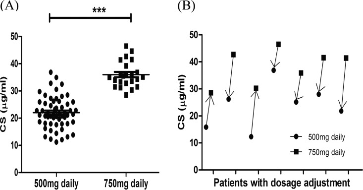 FIG 2