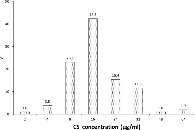 FIG 1