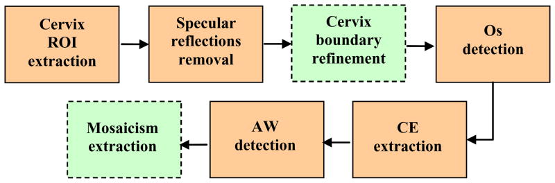 Figure 9