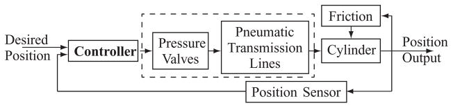 Fig. 5