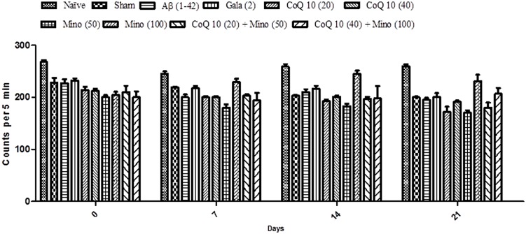 FIGURE 3