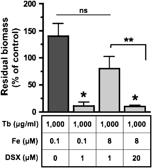 Figure 6.