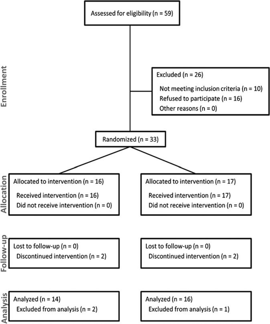 FIGURE 1