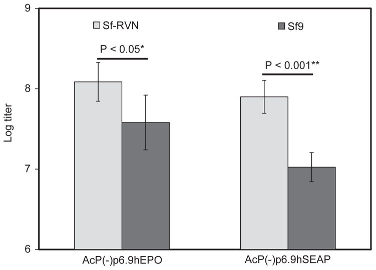 Fig. 9