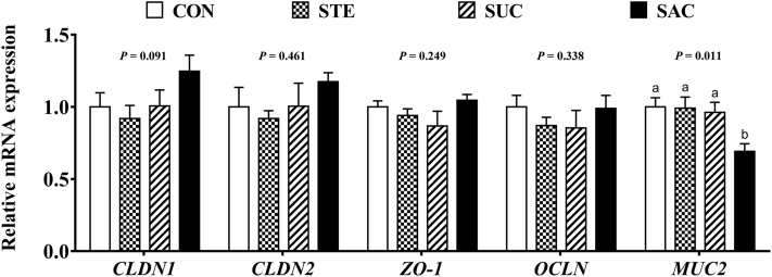 Figure 7