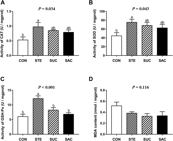 Figure 5