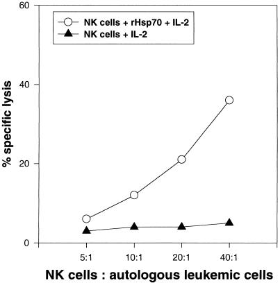 Fig 1. 