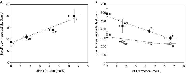 Fig 5