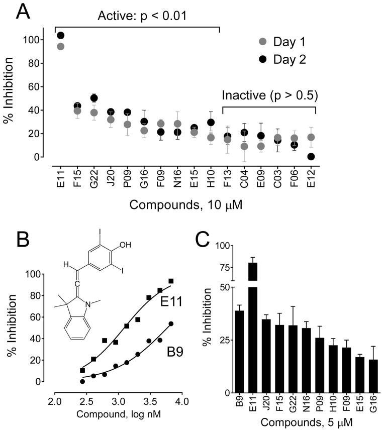 Figure 6