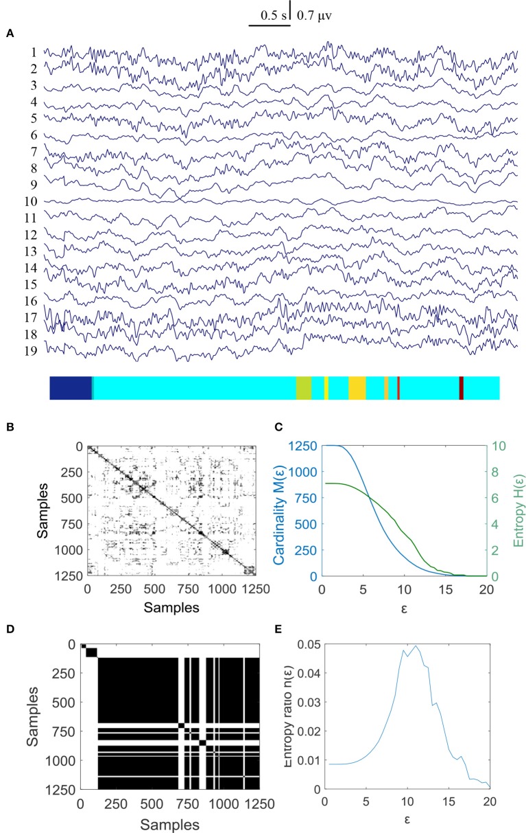 Figure 5