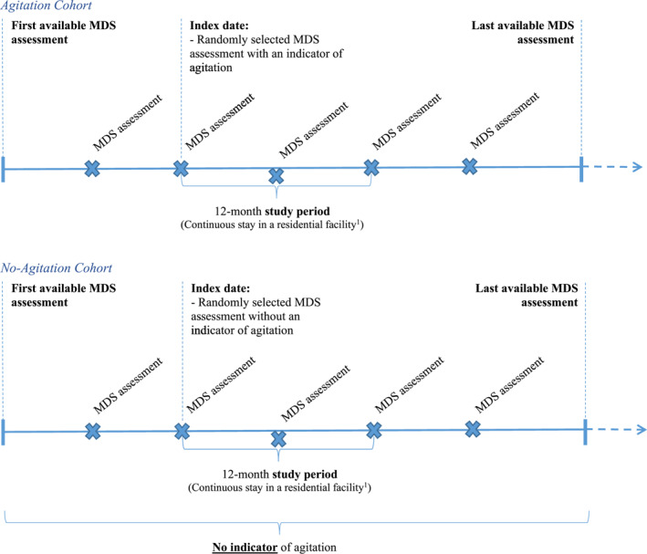 FIGURE 1