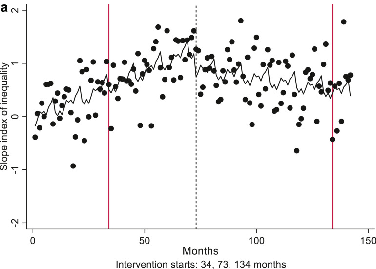 Fig. 1a