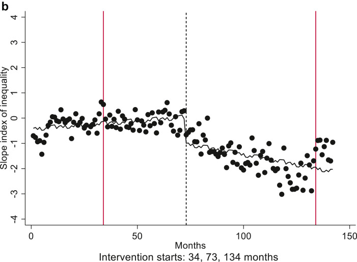 Fig. 1b