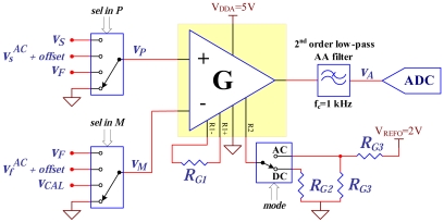 Figure 7.