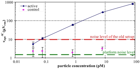 Figure 10.