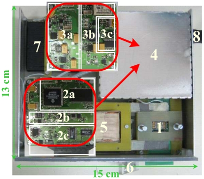 Figure 5.